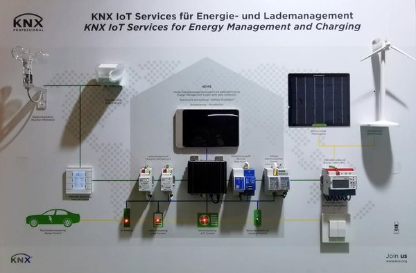 This year's KNX Professionals display at IFA Berlin